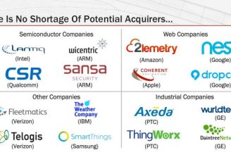 iot-startups-v2