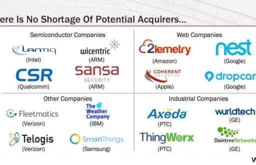 iot-startups-v2