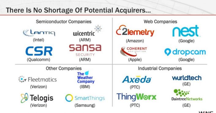 iot-startups-v2