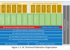 Business_Strategy_and_Innovation_Framework