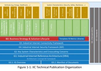 Business_Strategy_and_Innovation_Framework