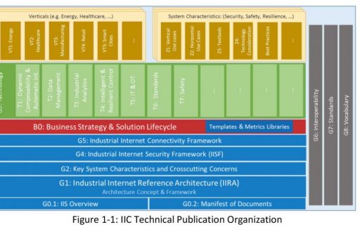 Business_Strategy_and_Innovation_Framework