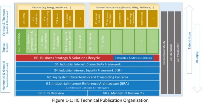 Business_Strategy_and_Innovation_Framework
