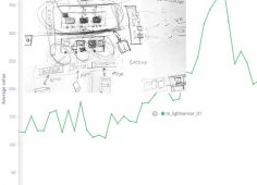napkin-to-live-data-v2