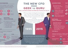 the-new-cfo