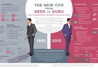 the-new-cfo