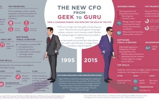 the-new-cfo
