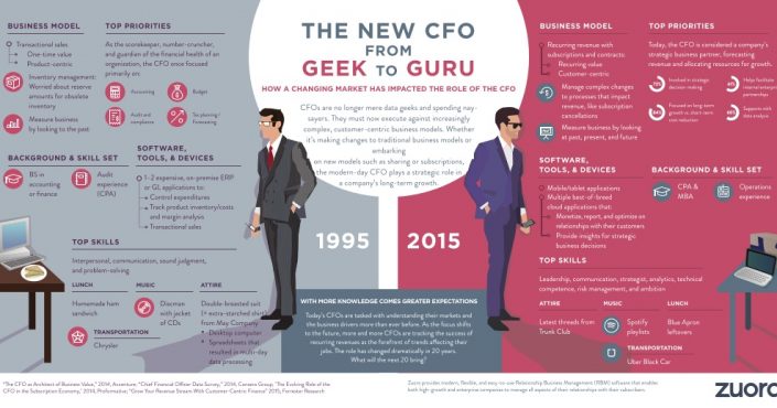 the-new-cfo