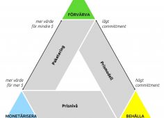 pricing-trade-off-trianglev2