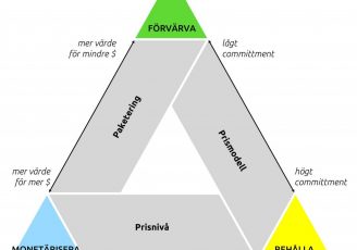 pricing-trade-off-trianglev2