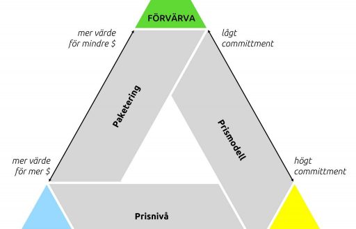 pricing-trade-off-trianglev2