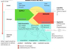 marketplace_metricsv2
