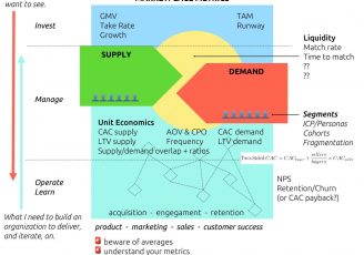 marketplace_metricsv2