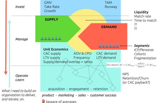 marketplace_metricsv2