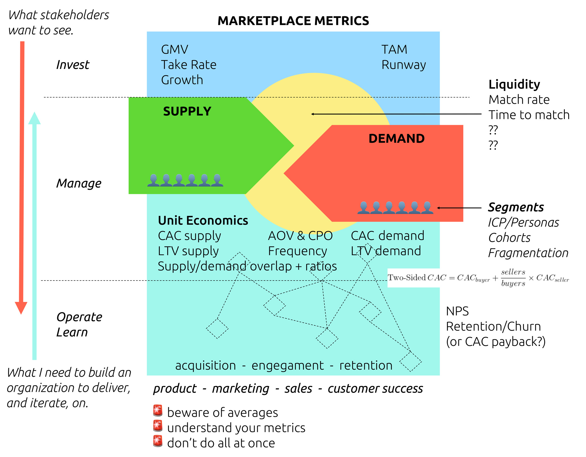 marketplace_metricsv2